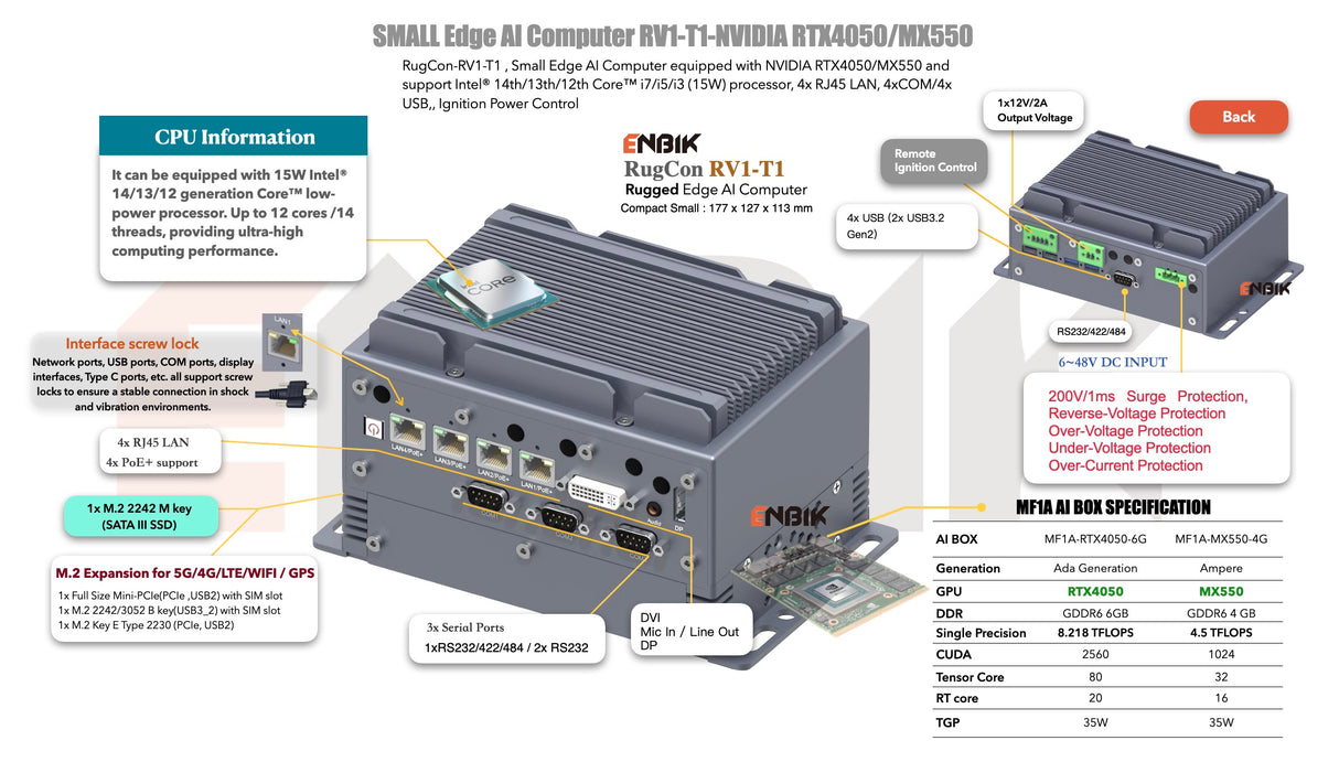 ENBIK Small MXM GPU Edge AI Computer RV1-T1M-NVIDIA RTX4050/MX550