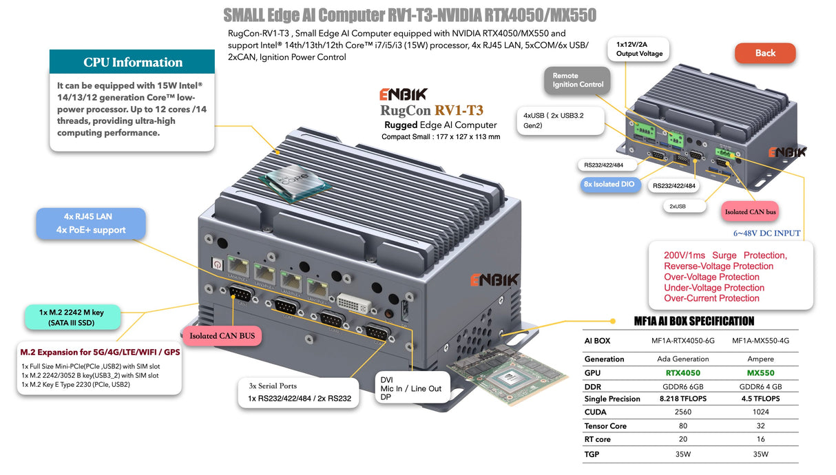 ENBIK Small MXM GPU Edge AI Computer RV1-T3M-NVIDIA RTX4050/MX550