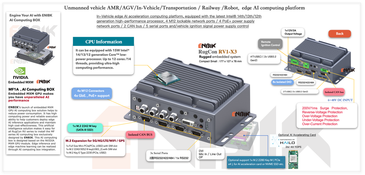 RugCon RV1-X3