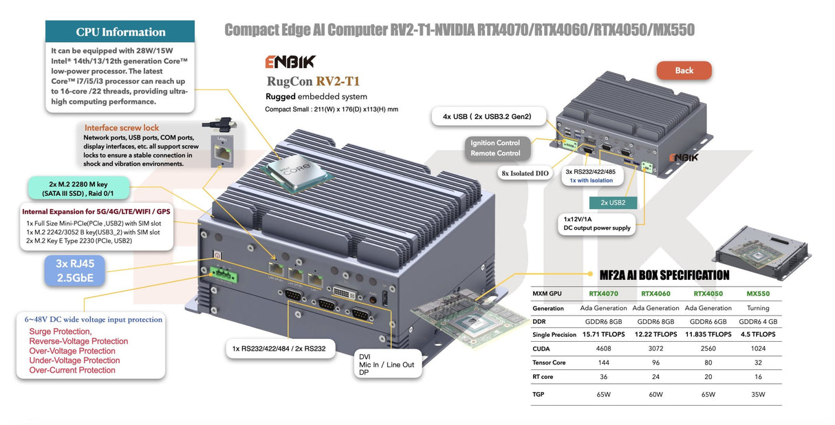 ENBIK MXM GPU Edge AI Computer RV2-T1M-NVIDIA RTX4070/RTX4060/RTX4050/MX550