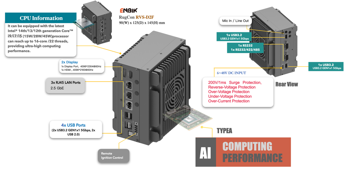 RVS-D2F, ENBIK Palm-sized Fanless MXM GPU Edge AI Computer