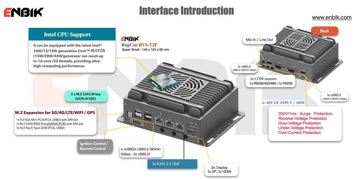 RVS-T2F, ENBIK Ultra-Mini Palm size Rugged Edge Computer