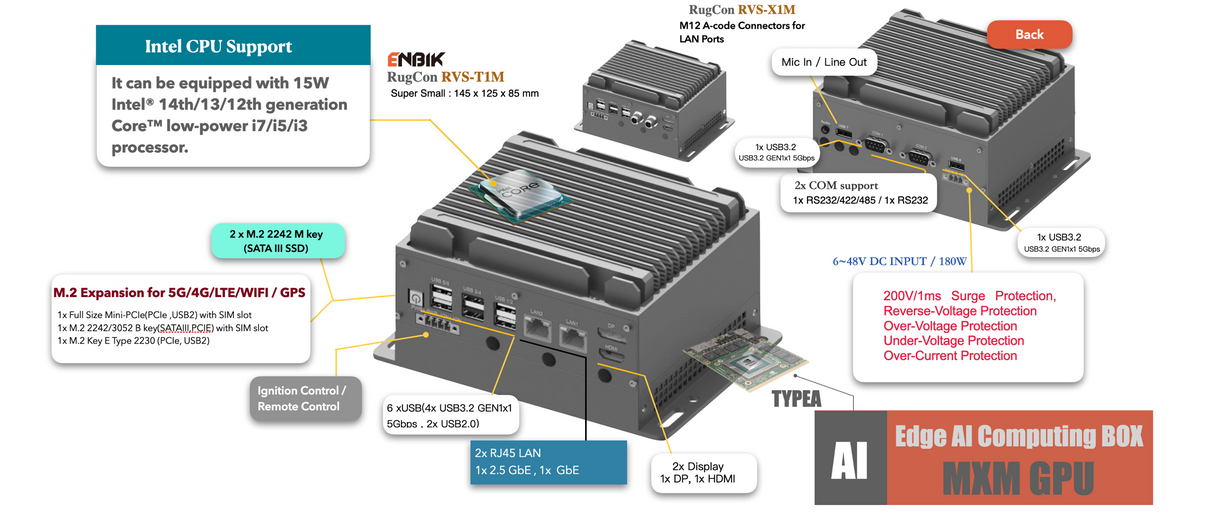 RVS-X1M, ENBIK Ultra-Mini Palm size MXM GPU Edge AI Computer