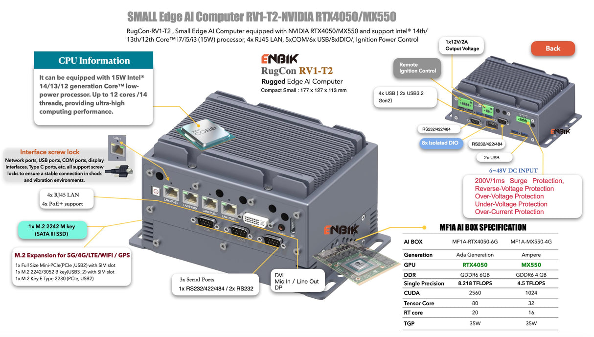 ENBIK Small MXM GPU Edge AI Computer RV1-T2M-NVIDIA RTX4050/MX550