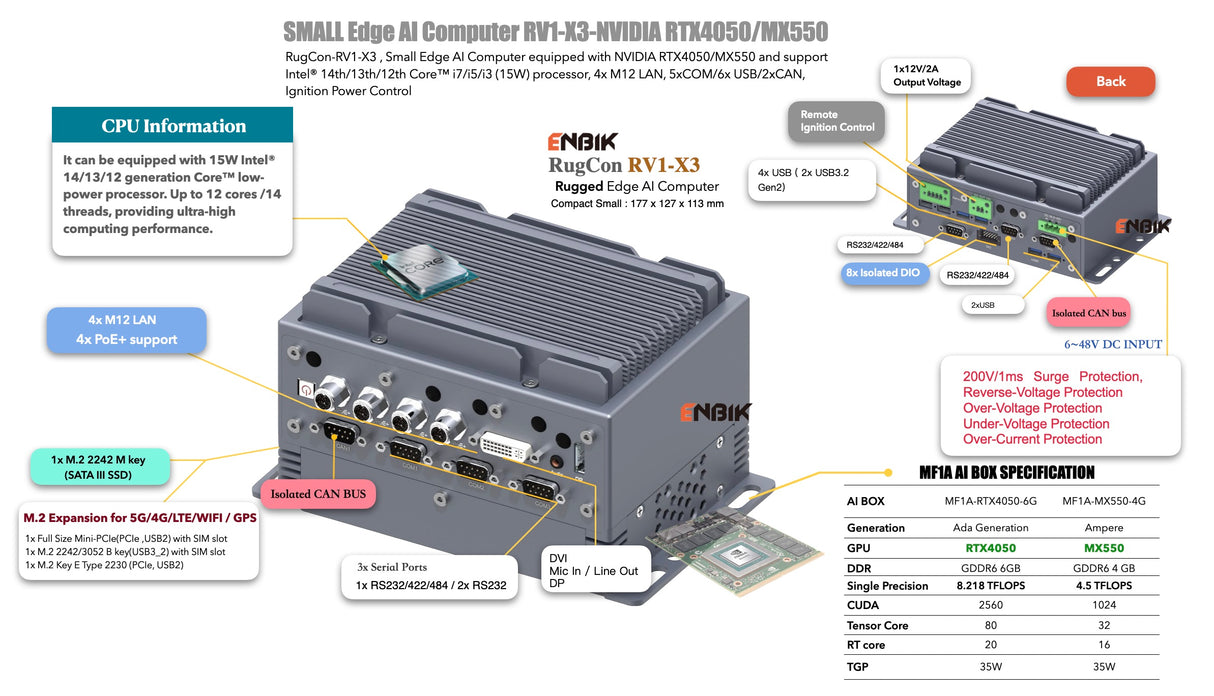 ENBIK Small MXM GPU Edge AI Computer RV1-X3M-NVIDIA RTX4050/MX550