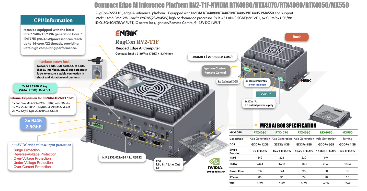 Edge AI Computer RV2-T1FM-NVIDIA RTX4070/RTX4060/RTX4050/MX550