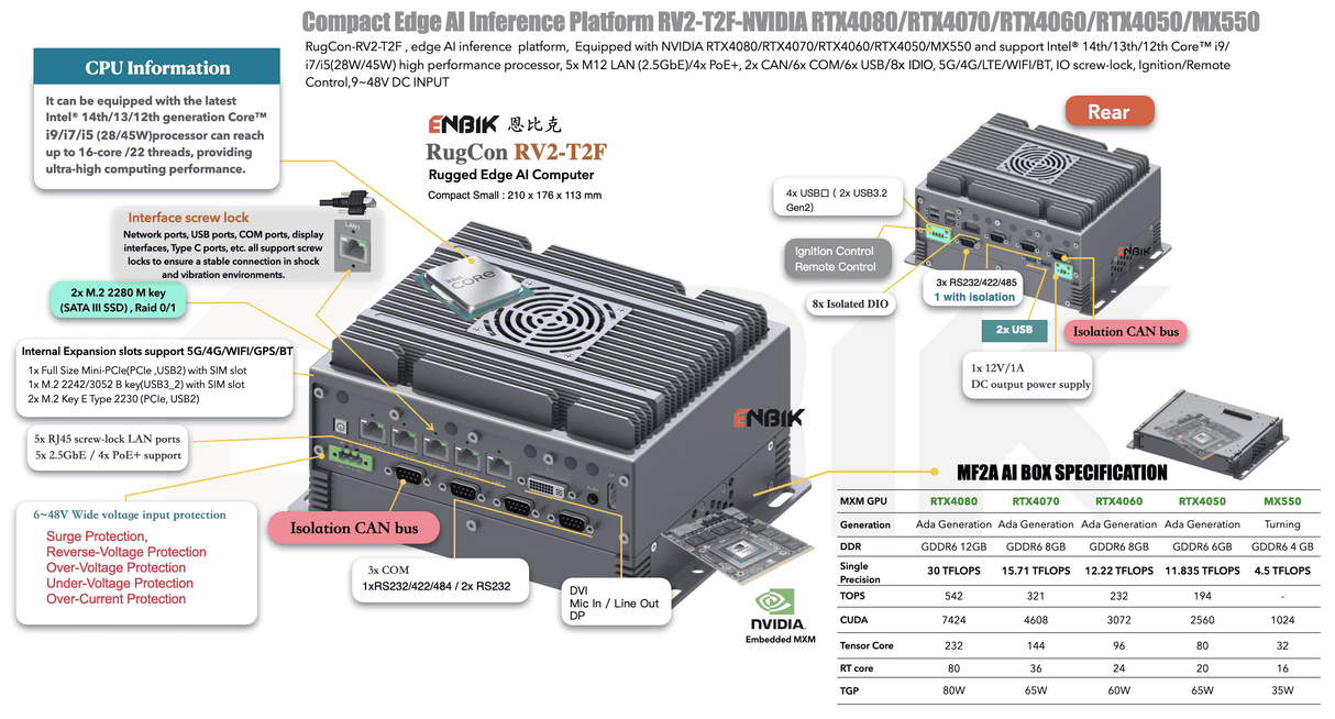 Edge AI Computer RV2-T2FM-NVIDIA RTX4070/RTX4060/RTX4050/MX550