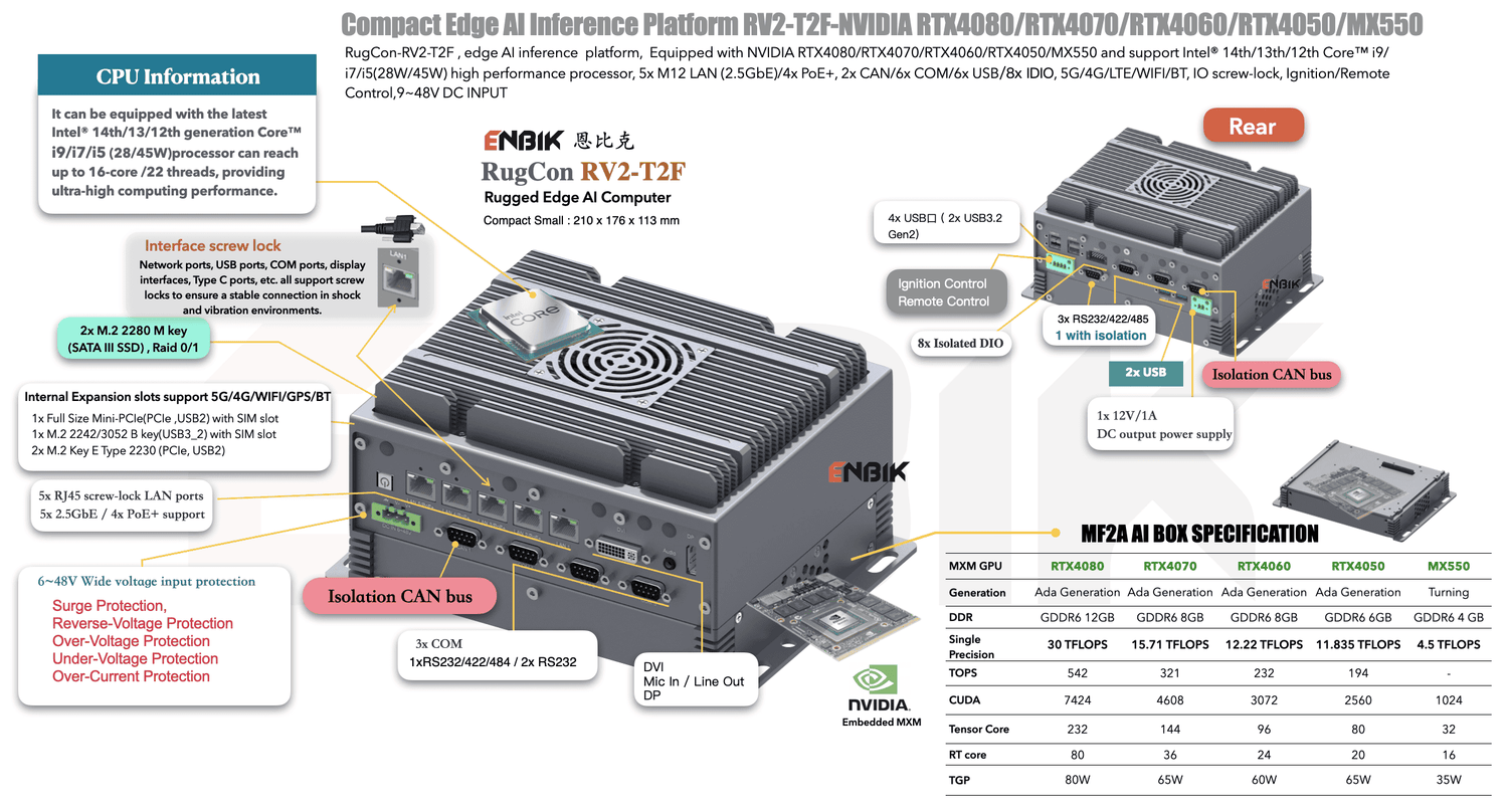 Edge AI Computer RV2-T2FM-NVIDIA RTX4070/RTX4060/RTX4050/MX550