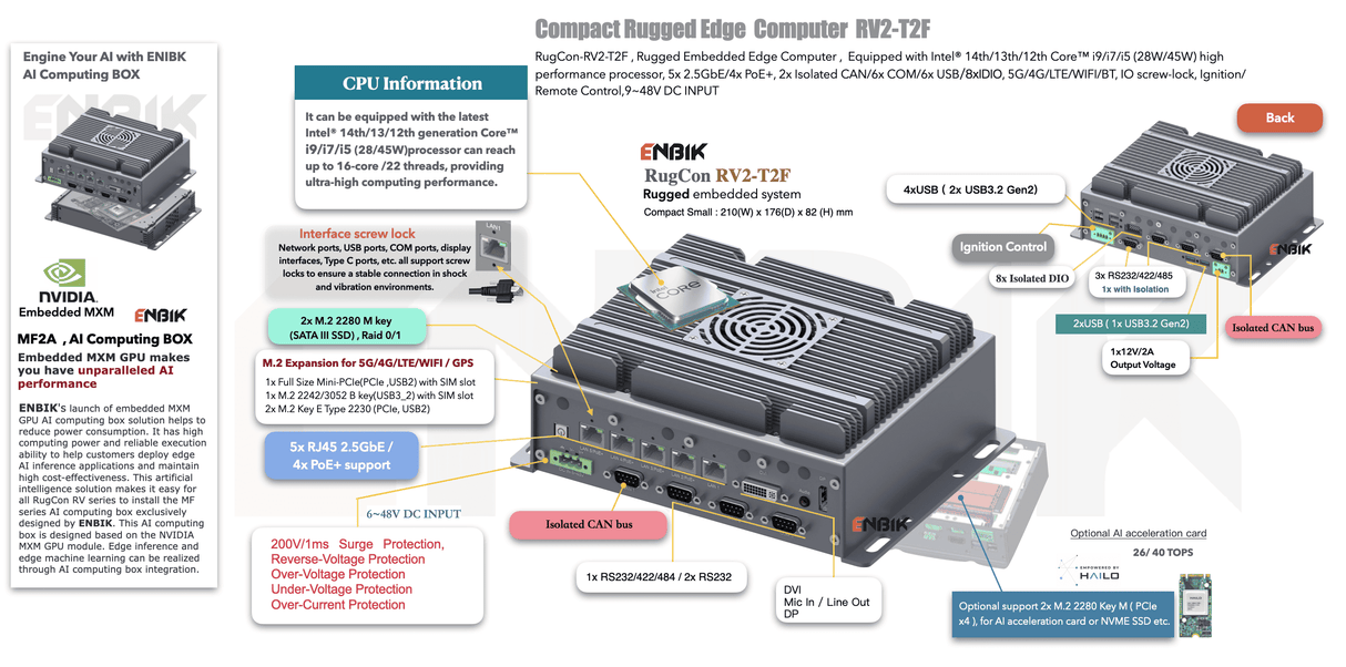 RugCon RV2-T2F