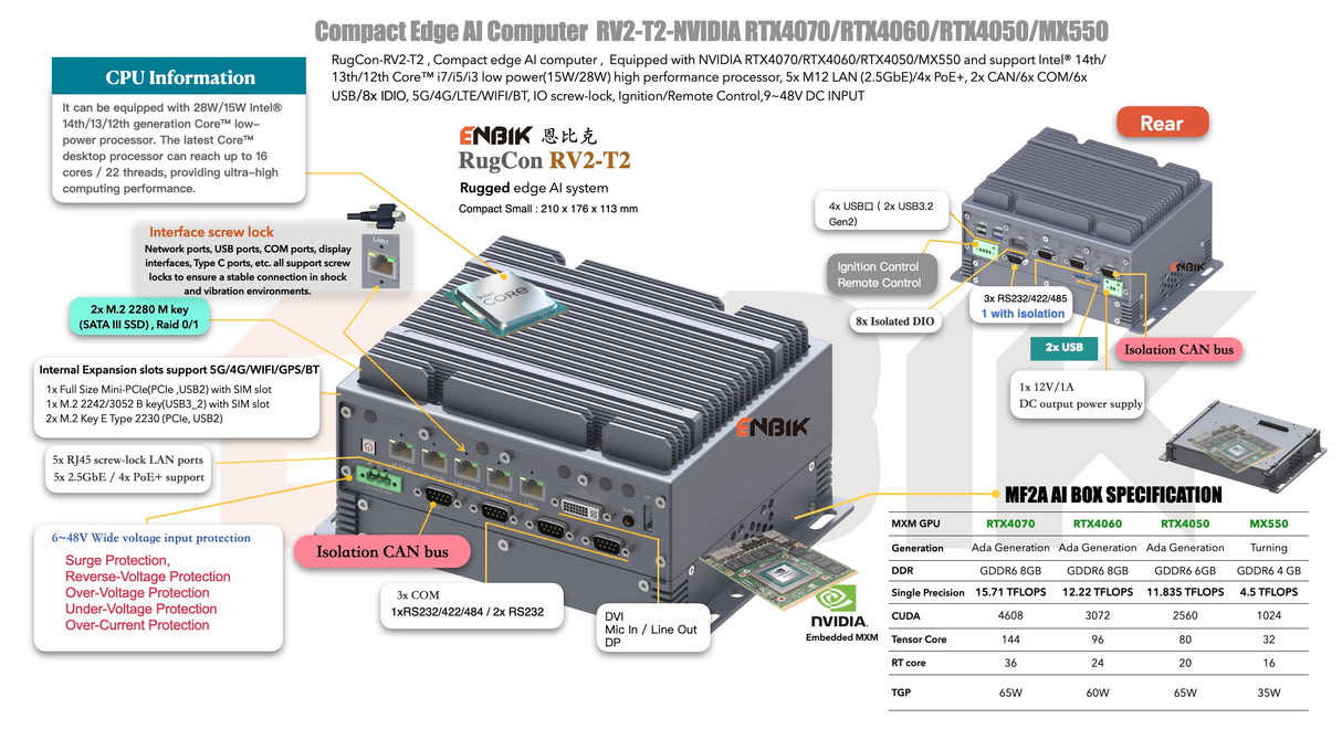 ENBIK MXM GPU Edge AI Computer RV2-T2M-NVIDIA RTX4070/RTX4060/RTX4050/MX550