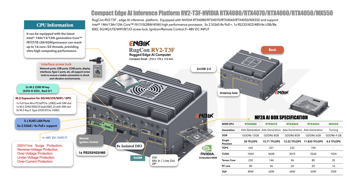 Edge AI Computer RV2-T3FM-NVIDIA RTX4070/RTX4060/RTX4050/MX550