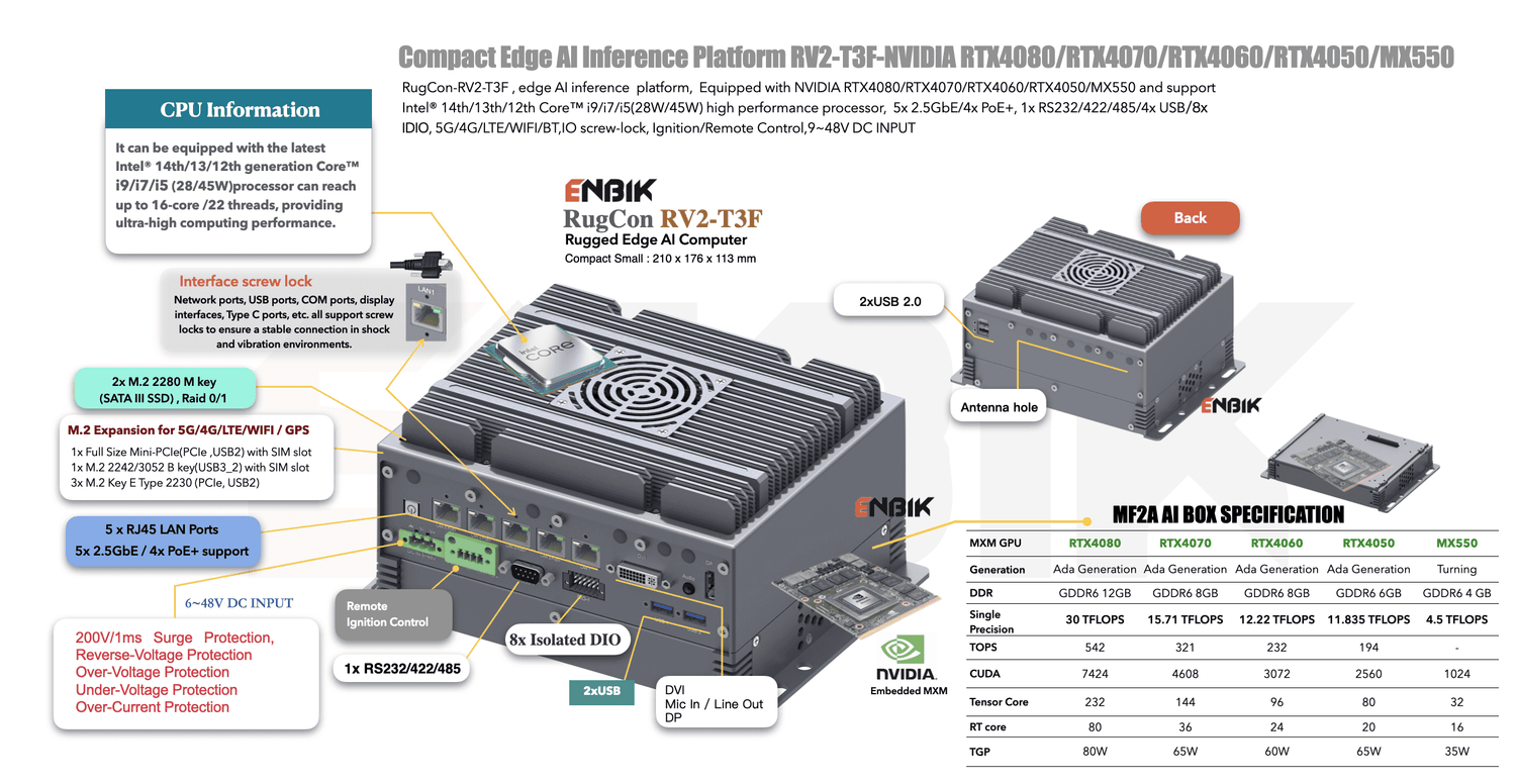 Edge AI Computer RV2-T3FM-NVIDIA RTX4070/RTX4060/RTX4050/MX550