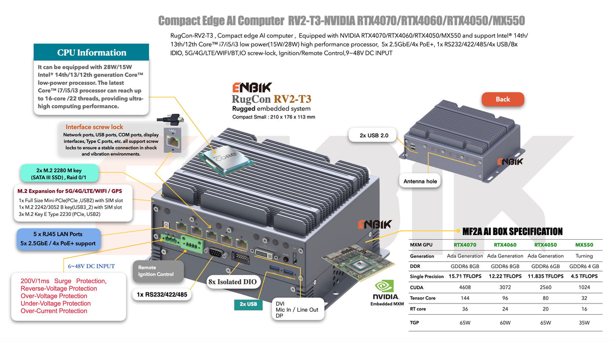 ENBIK MXM GPU Edge AI Computer RV2-T3M-NVIDIA RTX4070/RTX4060/RTX4050/MX550