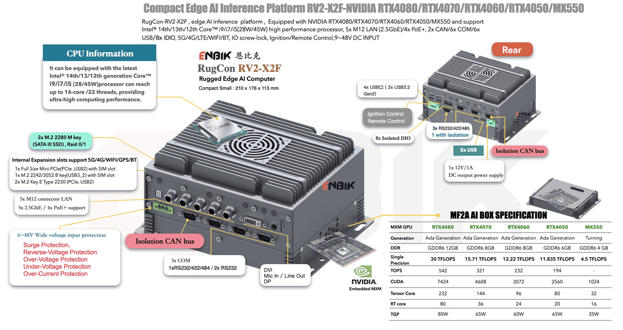 Edge AI Computer RV2-X2FM-NVIDIA RTX4070/RTX4060/RTX4050/MX550
