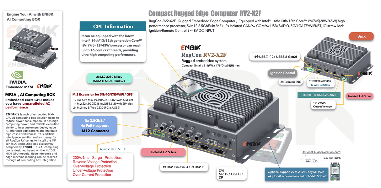 RugCon RV2-X2F
