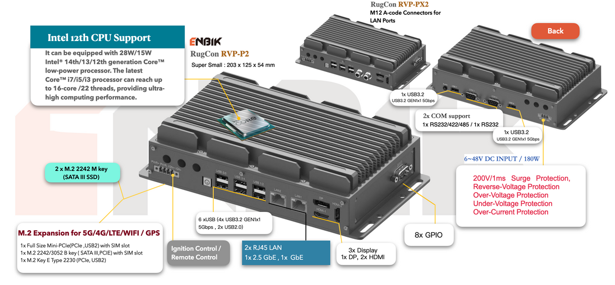 RVP-P2, Ultra-Slim Wide Temperature Fanless Rugged Edge Computer