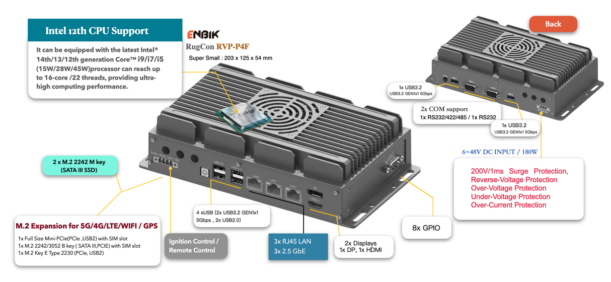 RVP-P4F, Mini-Slim 3×2.5GbE Wide Temperature Rugged Edge Computer