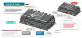 RVP-P4F, Mini-Slim 3×2.5GbE Wide Temperature Rugged Edge Computer