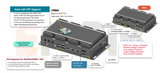 RVP-P4, Ultra-Slim Wide Temperature Fanless Rugged Edge Computer