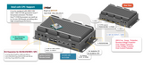 RVP-P5, Ultra-Slim Wide Temperature Fanless Rugged Edge Computer