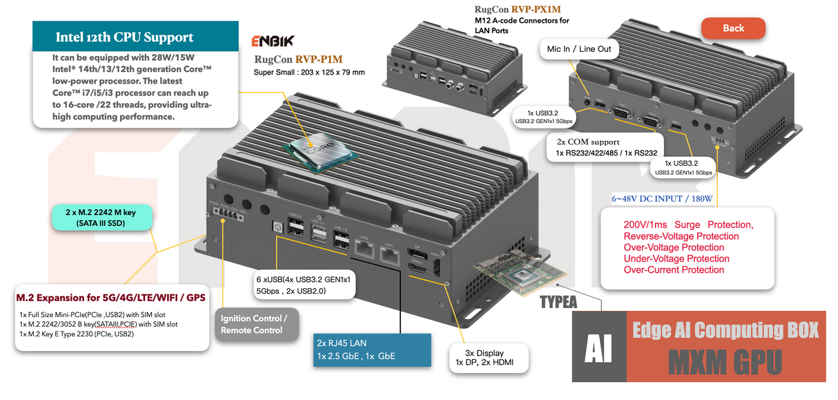 RVP-PX1M, Mini-Slim M12 LAN MXM GPU Wide Temperature Edge AI computer