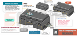 RVP-PX1M, Mini-Slim M12 LAN MXM GPU Wide Temperature Edge AI computer