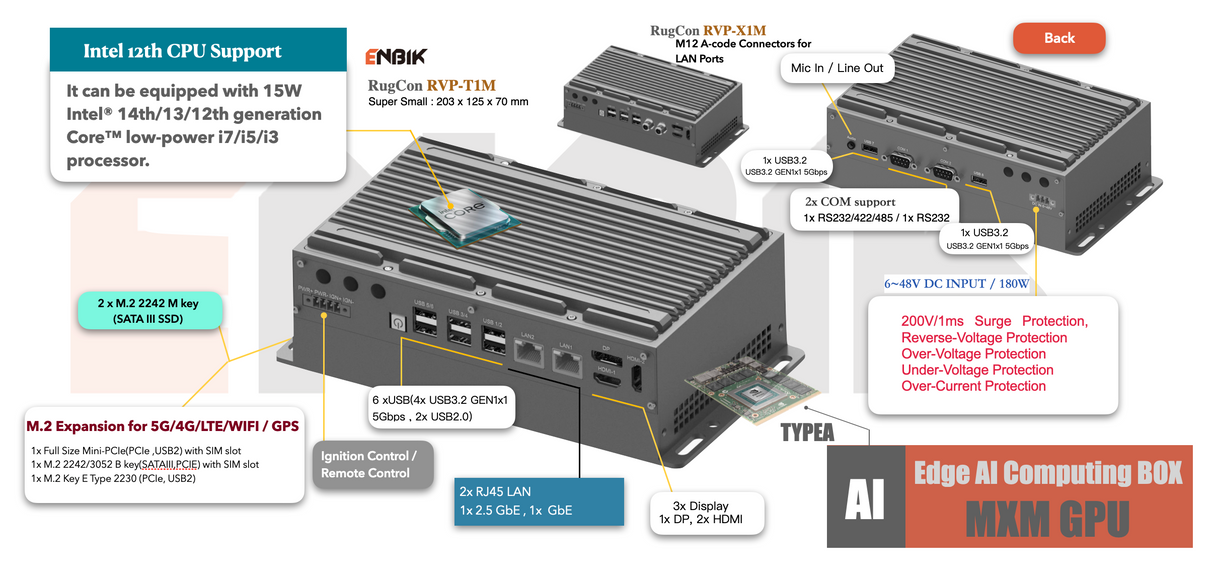 RVP-T1M, Mini-Slim Wide Temperature MXM GPU Edge AI computer