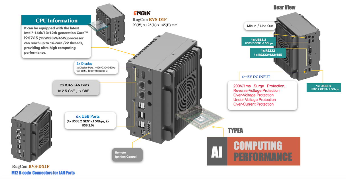 RVS-D1F, ENBIK Palm-sized Wide Temperature MXM GPU Edge AI Computer