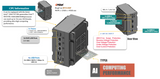 RVS-D2F, ENBIK Palm-sized Fanless MXM GPU Edge AI Computer