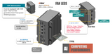 RVS-D2, ENBIK Palm-sized Fanless MXM GPU Edge AI Computer