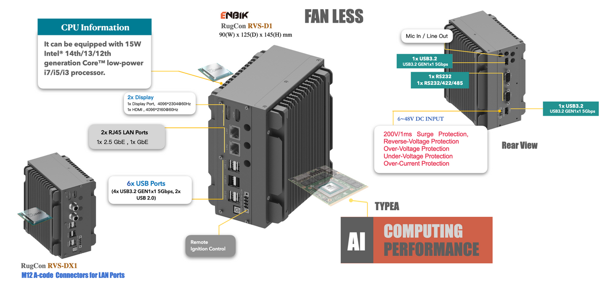 RVS-DX1, ENBIK Palm-sized Fanless MXM GPU Edge AI Computer