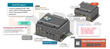 RVS-T2M, ENBIK Ultra-Mini Palm Size MXM GPU Edge AI Computer