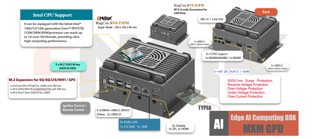 RVS-X1FM, ENBIK Ultra-Mini Palm size MXM GPU Edge AI Computer