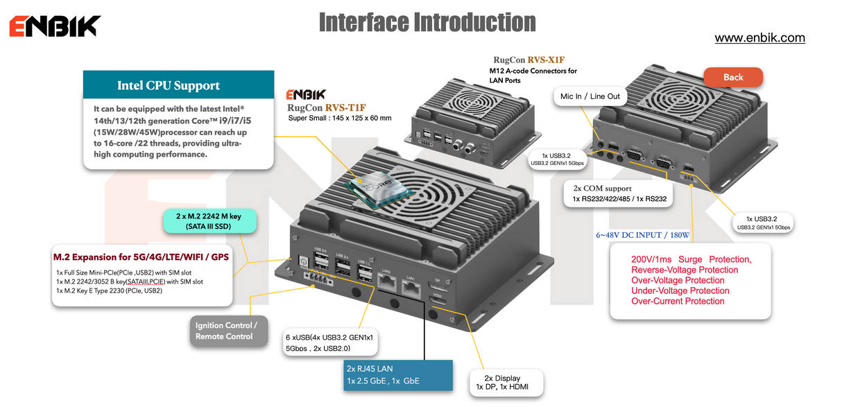 RVS-X1F, ENBIK Ultra-Mini Palm size Rugged Edge Computer